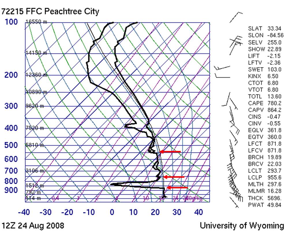 FFC Peachtree City Sounding 12z 24 Aug 2008