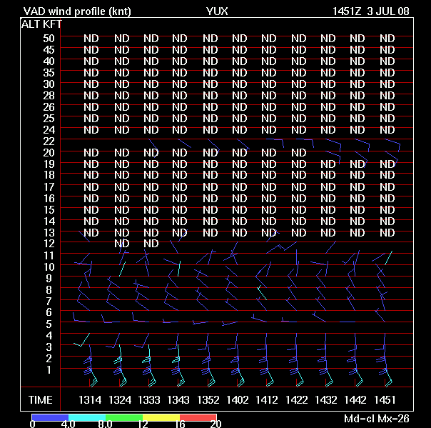 Fig. 2 KYUX_VAD