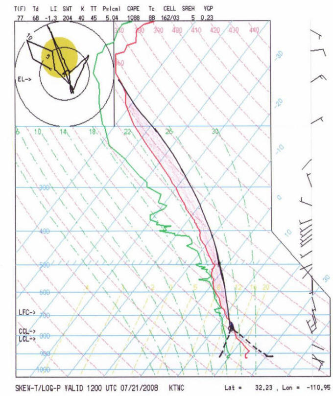 KTWC Skew T 12z 21 Jul 08